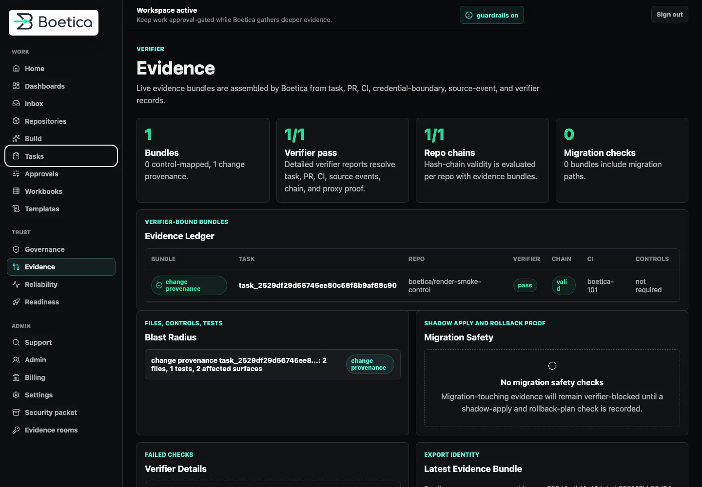 Boetica evidence ledger: signed evidence bundles with verifier pass counts, blast radius, verifier details, and migration safety checks.
