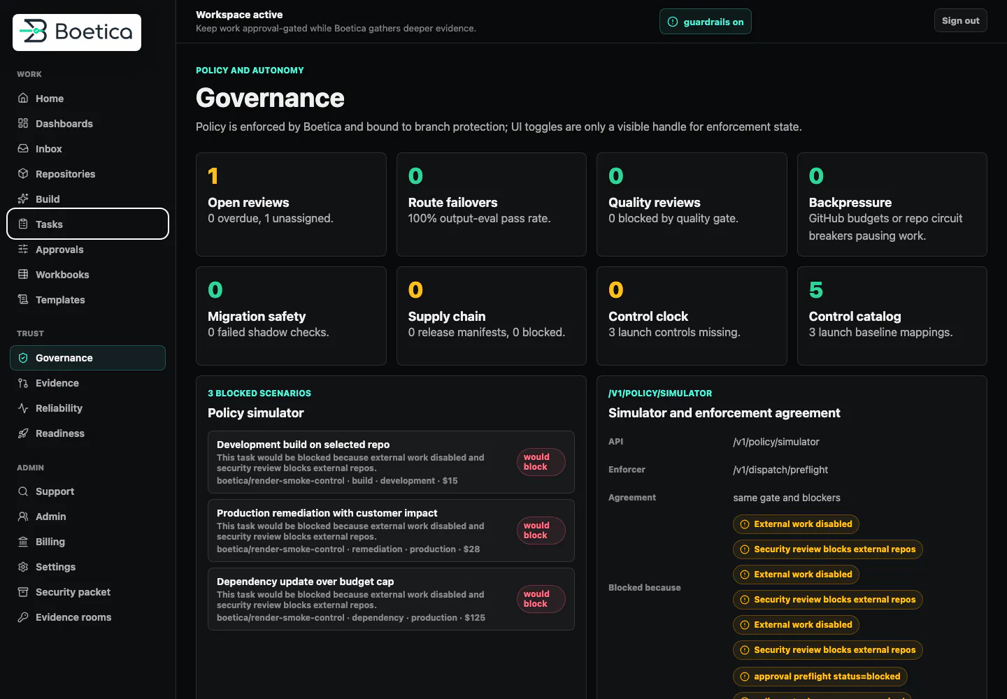 Boetica governance surface: a policy simulator listing blocked scenarios plus branch protection, quality gates, supply chain, and control catalog.